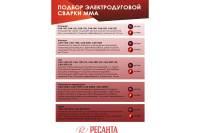 Сварочный аппарат инверторный Ресанта САИ 190  65/2