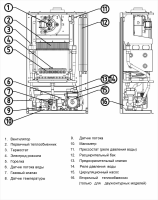 Газовый настенный двухконтурный котел ГК-20 Ресанта  74/9/3