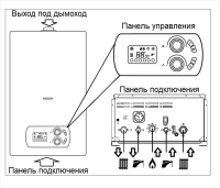 Газовый настенный двухконтурный котел ГК-16 Ресанта  74/9/2